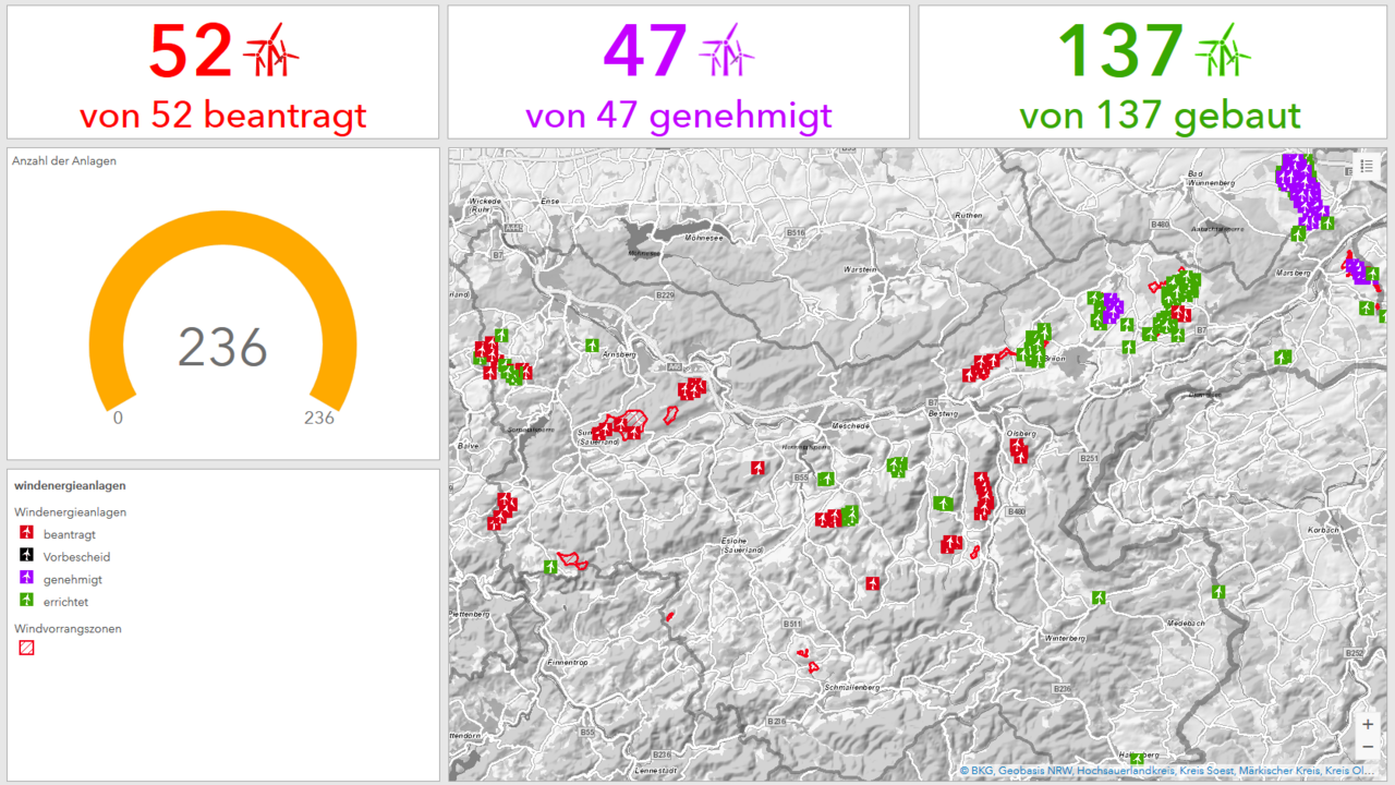 Darstellung eines Dashboard